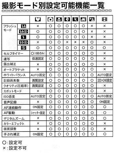 $B;#1F%b!<%IJL@_Dj2DG=5!G=0lMw(B